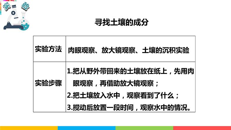 2021教科版四年级下册科学-3.6观察土壤PPT课件及教案05