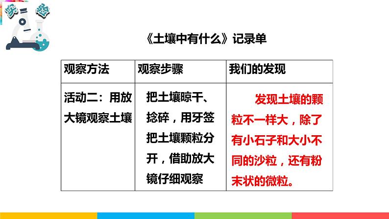 2021教科版四年级下册科学-3.6观察土壤PPT课件及教案08