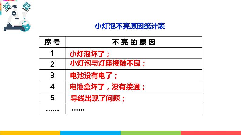 2021教科版四年级下册科学-2.4电路出故障了PPT课件及教案05