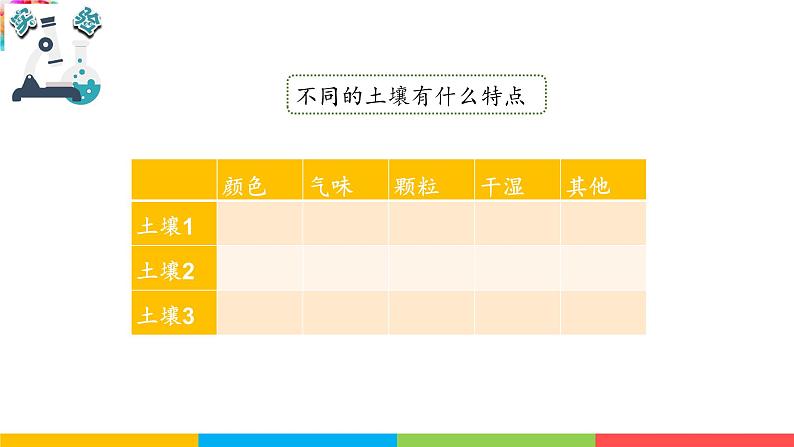 2021教科版四年级下册科学-3.7比较不同的土壤PPT课件及教案06