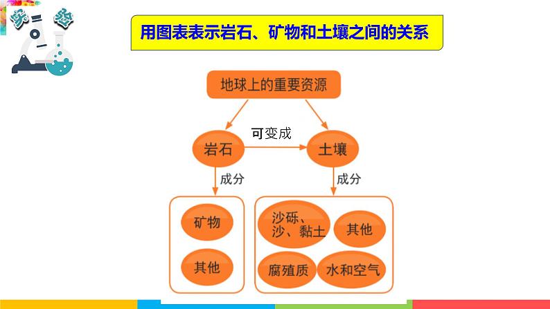 2021教科版四年级下册科学-3.8岩石、土壤和我们PPT课件及教案04