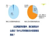 教科版（2017秋）五年级科学下册3.3《珍惜水资源》ppt课件