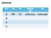 教科版（2017秋）五年級下冊科學(xué)1.5《當(dāng)環(huán)境改變了》ppt課件