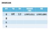 教科版（2017秋）五年级下册科学1.5《当环境改变了》ppt课件