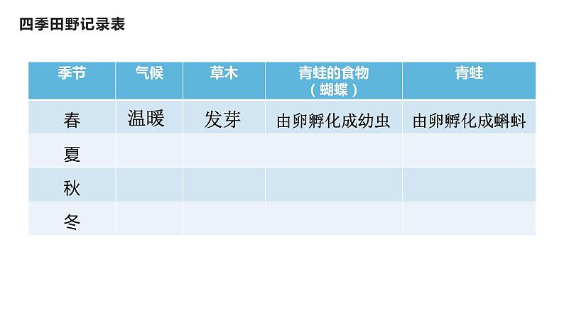 教科版（2017秋）五年级下册科学1.5《当环境改变了》ppt课件03