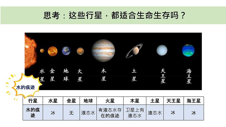 教科版（2017秋）五年级科学下册3.1《地球-宇宙的奇迹》ppt课件07