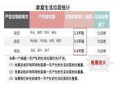 教科版（2017秋）五年级科学下册3.4《解决垃圾问题》ppt课件