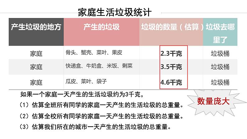 教科版（2017秋）五年级科学下册3.4《解决垃圾问题》ppt课件05