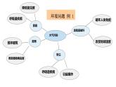 教科版（2017秋）五年级科学下册3.2《我们面临的环境问题》ppt课件
