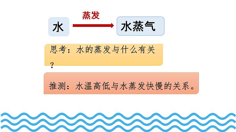 教科版（2017秋）五年级科学下册4.2《水的蒸发和凝结》ppt课件03