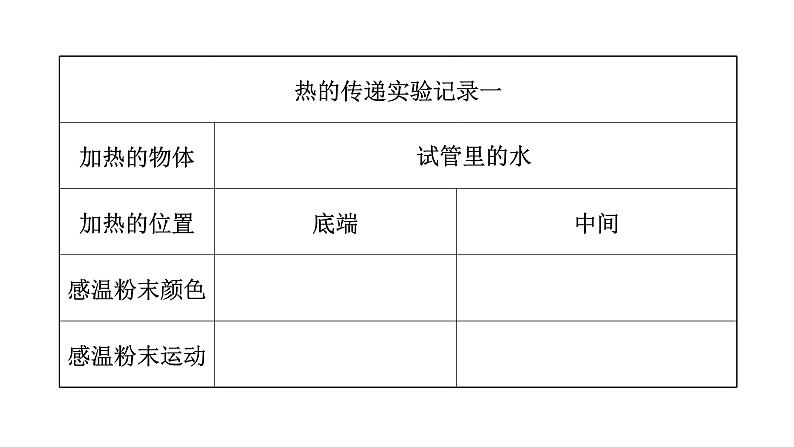 教科版（2017秋）五年级科学下册4.5《热在水中的传递》ppt课件07