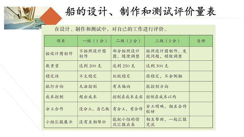 教科版（2017秋）五年级科学下册2.7《制作与测试我们的小船》ppt课件03