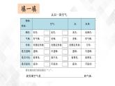 教科版一年级下册1-7《认识一袋空气》课件（9张PPT）+教案+素材