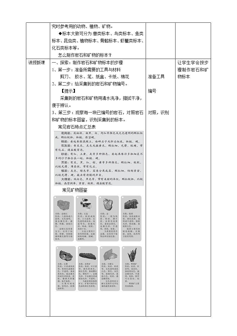 教科版四年级科学下册3.4《制作岩石和矿物标本》课件+教案+实验视频02