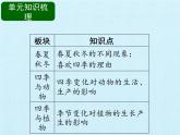 二年級(jí)下冊(cè)科學(xué)課件－第三單元 四季與生物 復(fù)習(xí)課件｜大象版（2017） (共17張PPT)