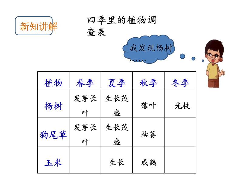 四季与植物PPT课件免费下载06