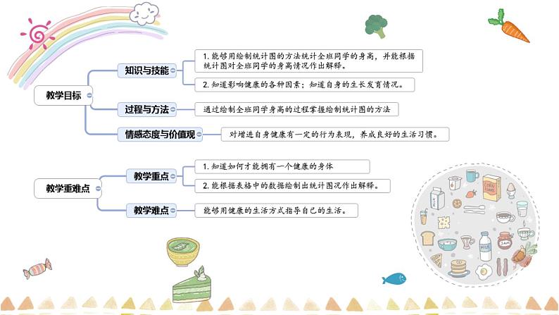 1.4《 踏上健康之路》PPT课件02