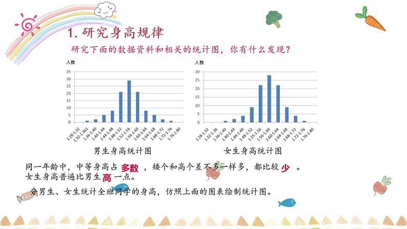 1.4《 踏上健康之路》PPT课件05