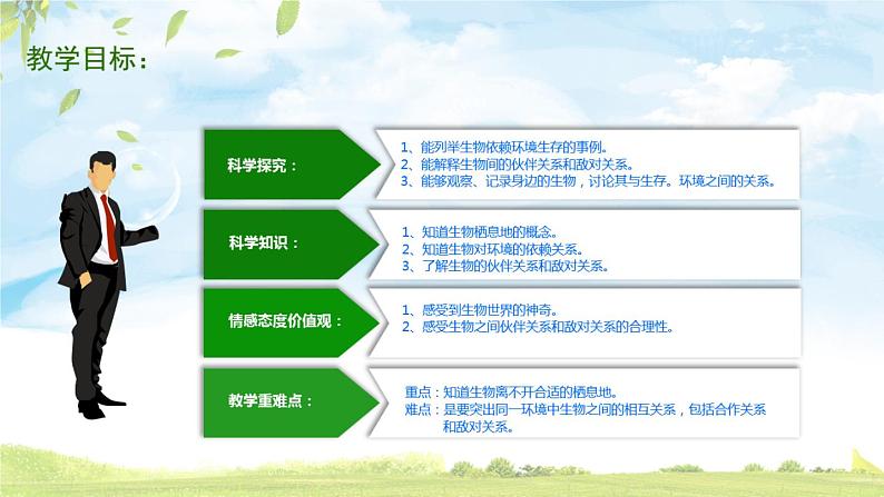 4.1《寻找生物的家园》PPT课件02