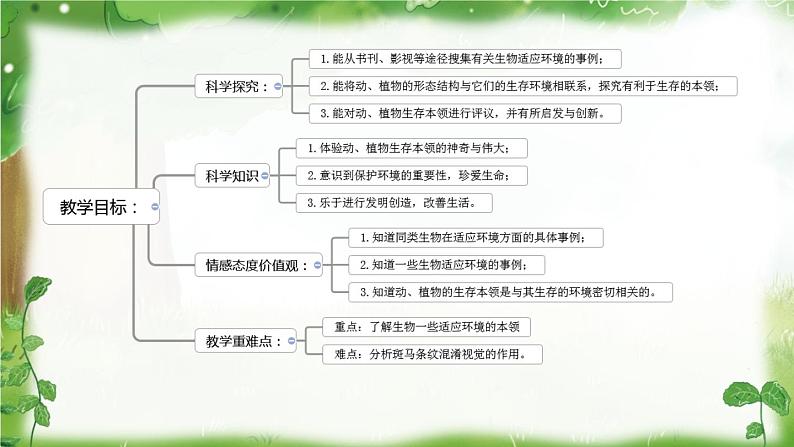 4.2《有利于生存的本领》PPT课件第2页