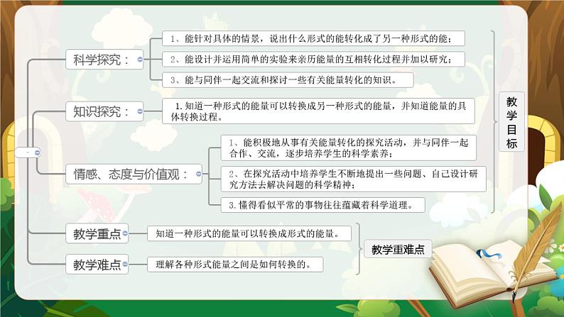 5.2《能量的转换》PPT课件第2页