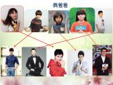 苏教版六年级科学 生物的遗传现象     公开课 课件