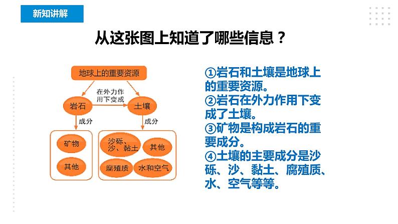 教科版四年级下册科学3.8《岩石、土壤和我们》课件+教案+实验视频05