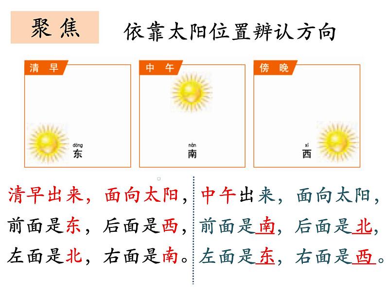 1.3《太阳的位置和方向》课件+素材+教案07