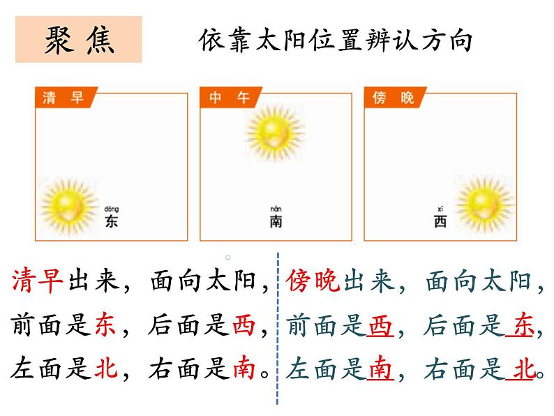 1.3《太阳的位置和方向》课件+素材+教案08