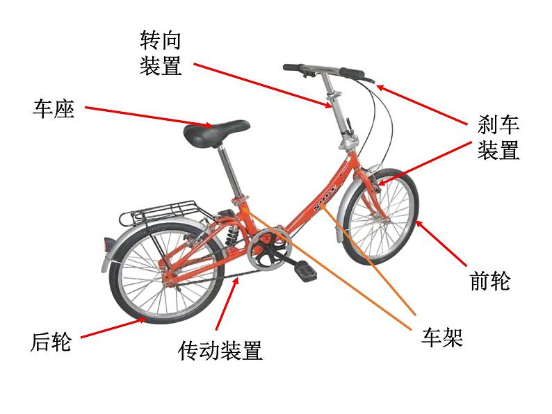 首师大版小学科学六年级下册课件 6自行车的结构(共11张PPT)(01)03