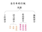 首师大版小学科学六年级下册课件 6自行车的结构(共11张PPT)(02)