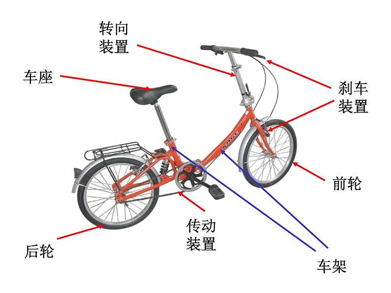 首师大版小学科学六年级下册课件 6自行车的结构（共31张ppt）03