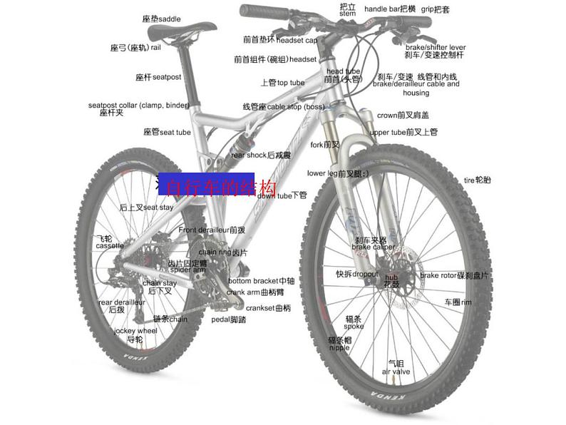 首师大版小学科学六年级下册课件 6自行车的结构（共31张ppt）05