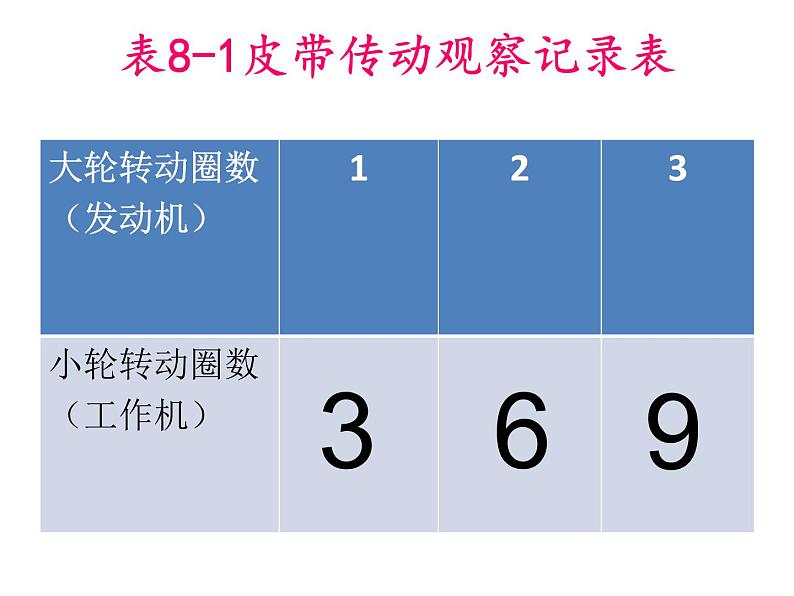 首师大版小学科学六年级下册课件 8制作机器模型(共11张PPT)02