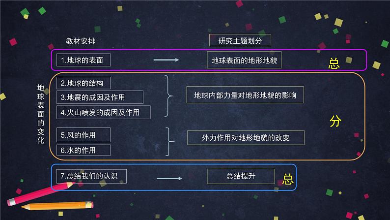 2.7 总结我们的认识 课件+教学设计+学习任务单+课后练习04