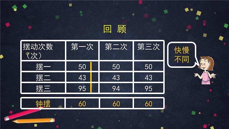 3.5 摆的快慢 课件+教学设计+学习任务单+课后练习02