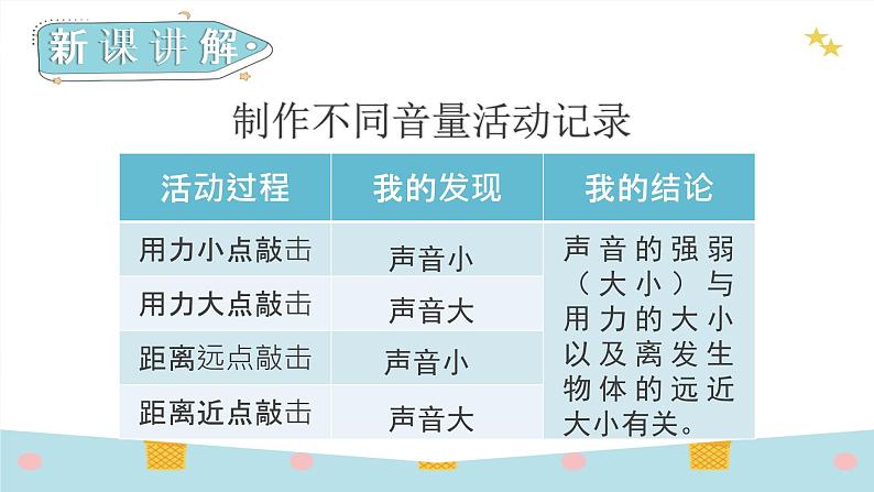 2020-2021学年苏教版科学《不同的声音》PPT课件第7页