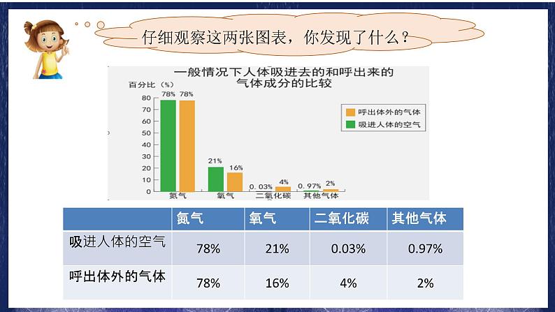 2.2 呼吸与健康生活 课件05