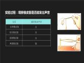 1.2 声音是怎样产生的 课件