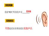 1.4 我们是怎样听到声音的 课件