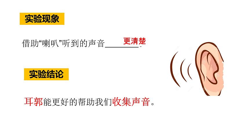 1.4 我们是怎样听到声音的 课件05