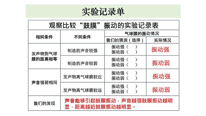 1.4 我们是怎样听到声音的 课件08