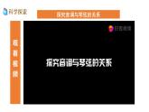 1.7 让弦发出高低不同的声音 课件