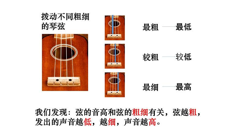 1.7 让弦发出高低不同的声音 课件06