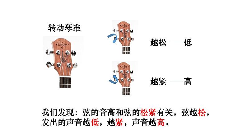 1.7 让弦发出高低不同的声音 课件08