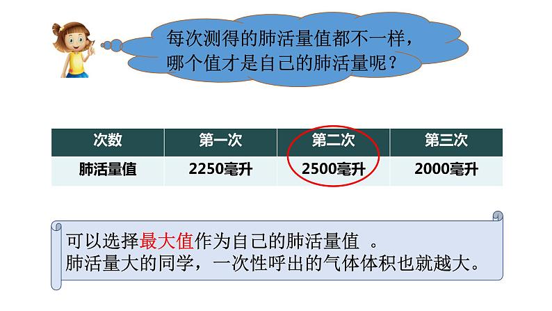 2.3 测量肺活量 课件07