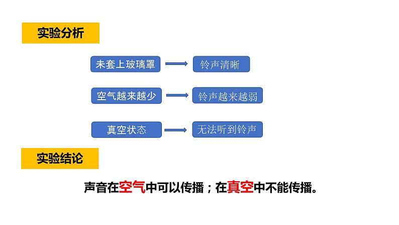 1.3 声音是怎样传播的 课件06