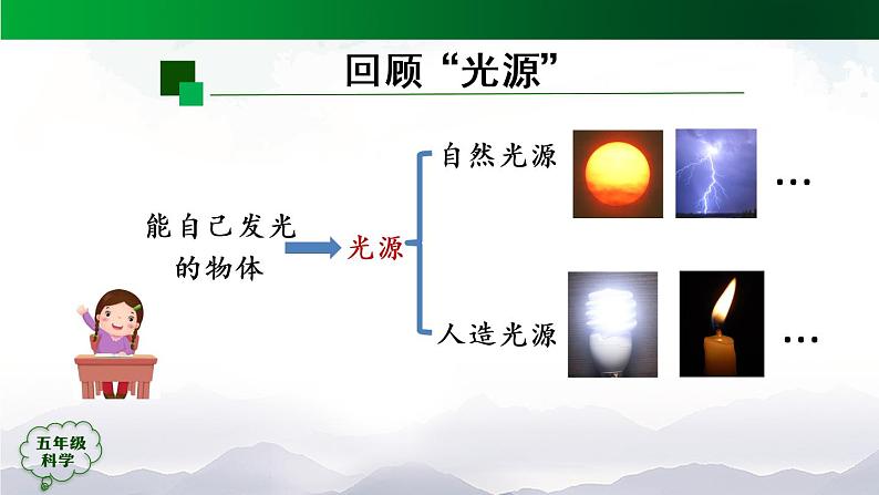 第四单元 光 单元回顾课件第3页