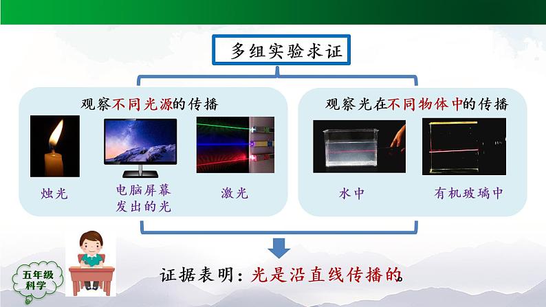 第四单元 光 单元回顾课件07