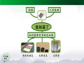 第五單元 太陽能熱水器 單元回顧課件